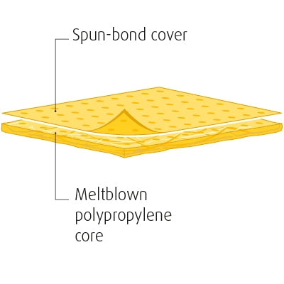 Chemical Absorbent Roll 50cm x 40m – Yellow Single Lam Spill Control Roll – Chemical & Hazardous Liquid Absorption